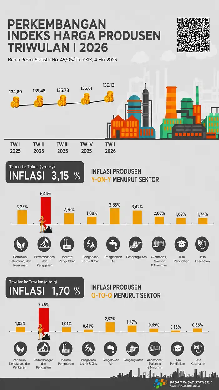 Potret unik dari perkembangan terbaru tentang Pers Publik.