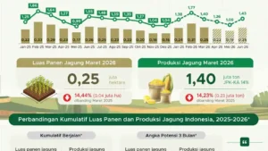 Ilustrasi yang membantu memahami konteks Pers Publik.