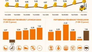 Dokumentasi visual dari perkembangan isu Pers Publik.
