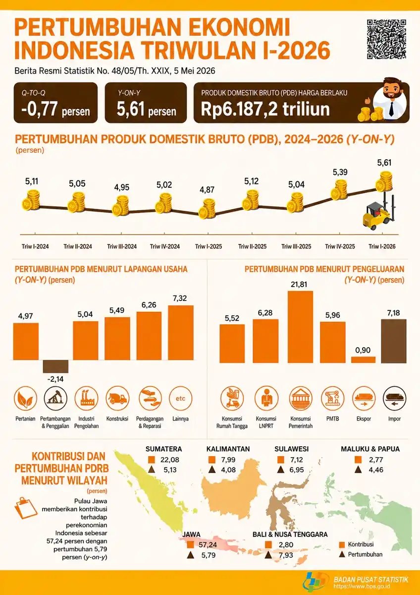 Dokumentasi visual dari perkembangan isu Pers Publik.