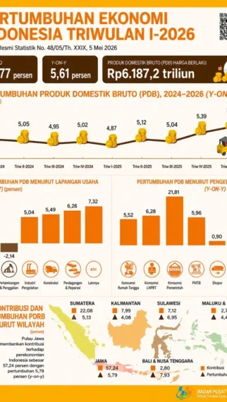 Dokumentasi visual dari perkembangan isu Pers Publik.