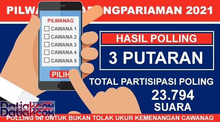 Hasil Polling Pilwanag Padangpariaman 3 Putaran